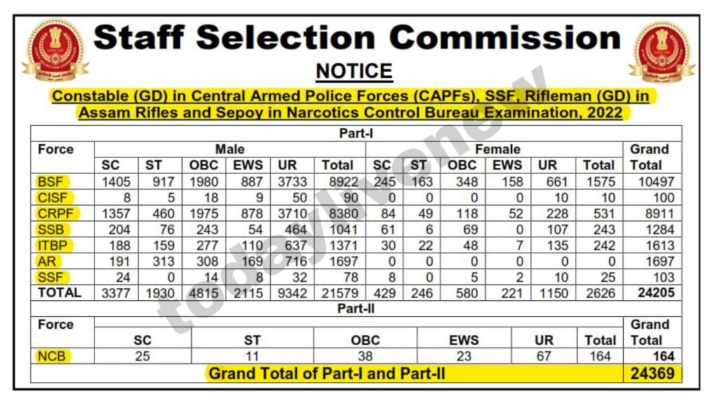 SSC Recruitment 2022 24369 Constable (GD) Posts