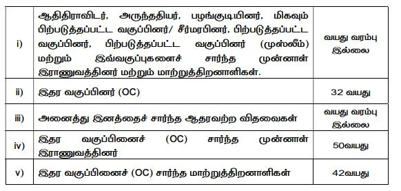 coyamuthur ration shop jobs in 2022
