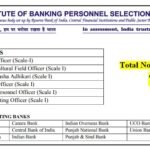 IBPS CRP SPL XII Recruitment 2022 710 SO Posts