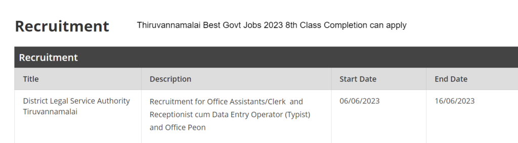 Thiruvannamalai Best Govt Jobs 2023 8th Class Completion can apply